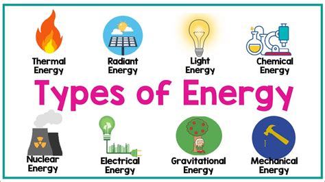 5 Types Of Energy And Examples Different Types Of Energy And Their