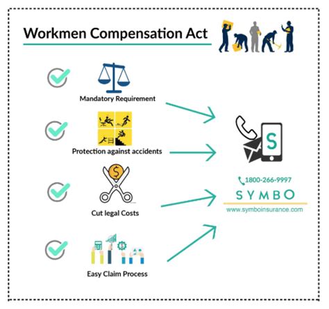 Reasons for enactment of the workmen's compensation act the act safeguards the interest of employers and employees. The Workmen Compensation Act, 1923 | Symbo Insurance