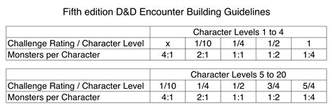 Dnd 5e combat calculator / 5e damage calculator : Dnd 5E Combat Calculator / Determining The Challenge Rating Of A D D Monster Starwalker Studios ...