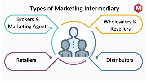 What Are Marketing Intermediaries Definition Types And Examples