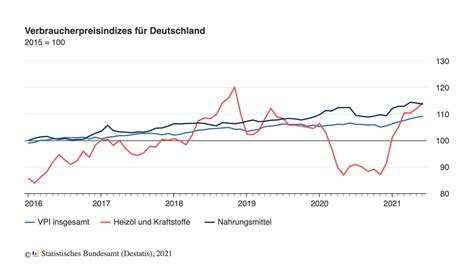 Hier finden sie die wichtigsten informationen zum spannenden thema inflation! Aktuelle Inflation in Deutschland - hier die offiziellen ...