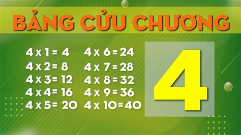 Bảng Cửu Chương Nhân 4 Bảng Cửu Chương Chia 4 Chuẩn đẹp Dễ Học Nhất