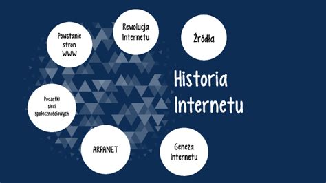 Historia Internetu By Bhorvin Aram