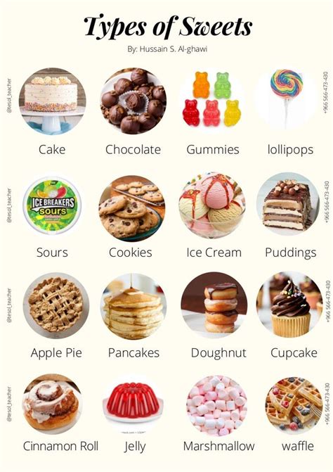 Different Types Of Desserts Are Shown In This Poster With The Names And Pictures Below Them