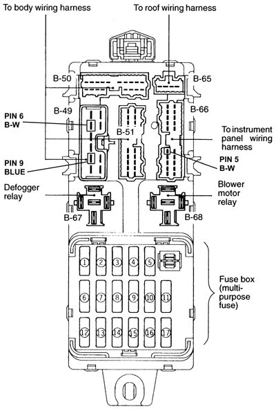 Use the fuse location diagrams and the matching tables, to check the fuse that is related to the problem. 1998 Mitsubishi Eclipse Interior Fuse Box Diagram ...