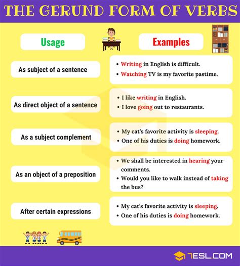 English Grammar Gerunds Used As Objects