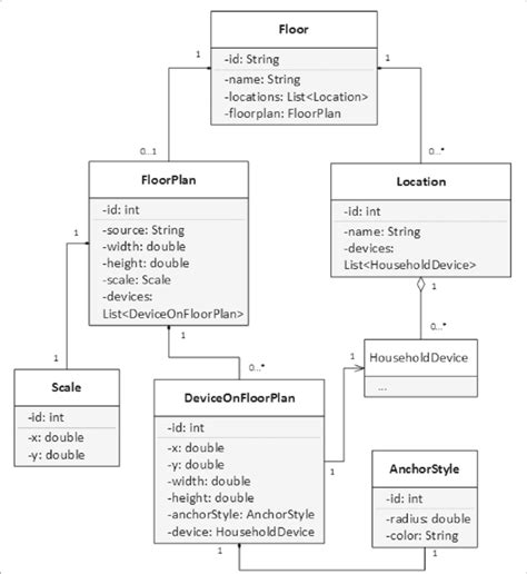 Wikipedia Uml Class Diagram Learn Uml Online At Your Own Pace My Xxx Hot Girl