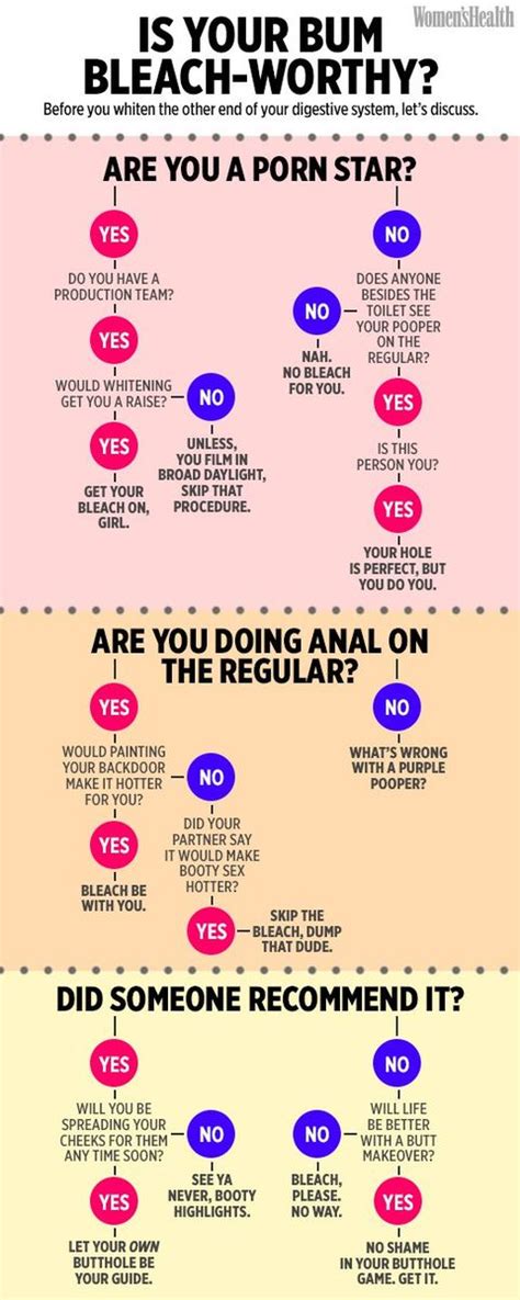Should You Bleach Your Butt Behold A Flow Chart Womens Health