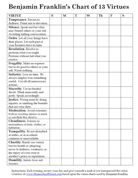 Franklin'S 13 Virtues Worksheet