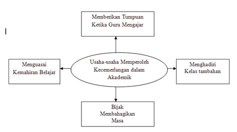 Karangan bahan rangsangan boleh melebihi 250 patah perkataan. Kaedah "Karangan Pasang Siap" Karangan Bahasa Melayu SPM ...
