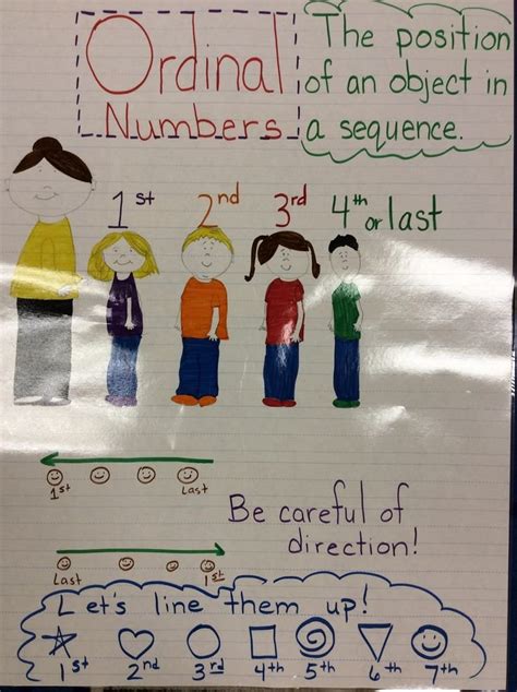 Ordinal Numbers For Kindergarten Worksheetsr Worksheetscity