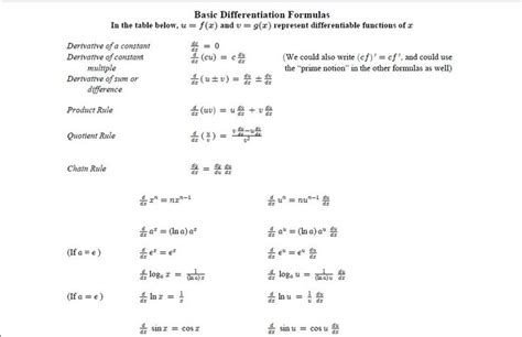 Trigonometric Functions And Differentiation Formulas Differentiation