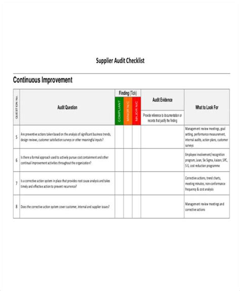 Supplier Audit Template