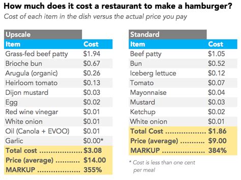 Maybe you would like to learn more about one of these? How Much Do the Ingredients Cost in Your Favorite Foods?