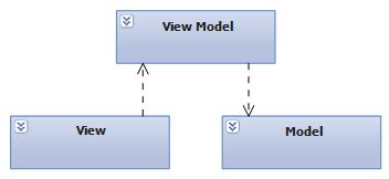 Expert S Repository ASP NET MVC How To Use ViewModel With ASP NET MVC