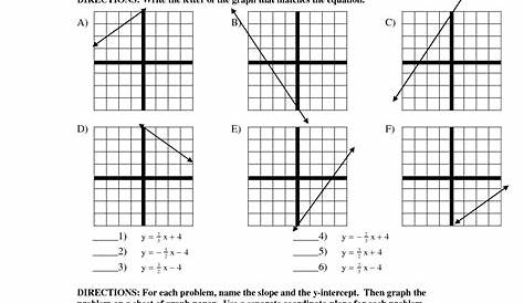 Writing Equations In Slope Intercept form From Graph Worksheet