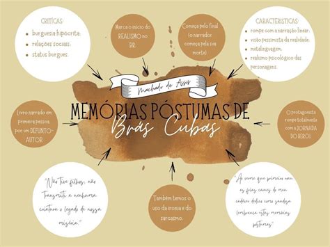Mapa Mental Memórias Póstumas de Brás Cubas de Machado de Assis