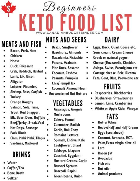 Which foods should i eat on a keto diet? 30 Keto Diet Staples You Will Find In Our Kitchen ...