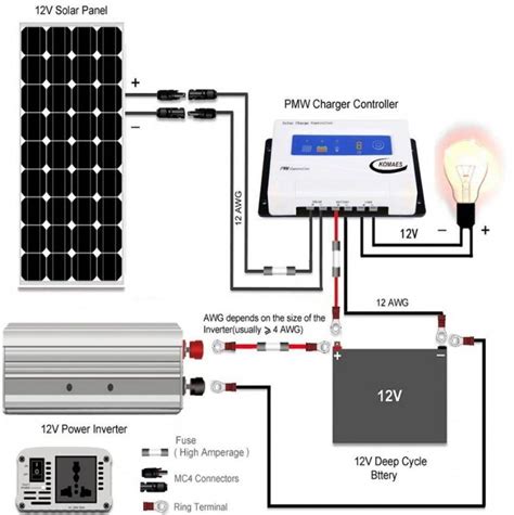 Diy Portable Solar Generator Wiring Diagram