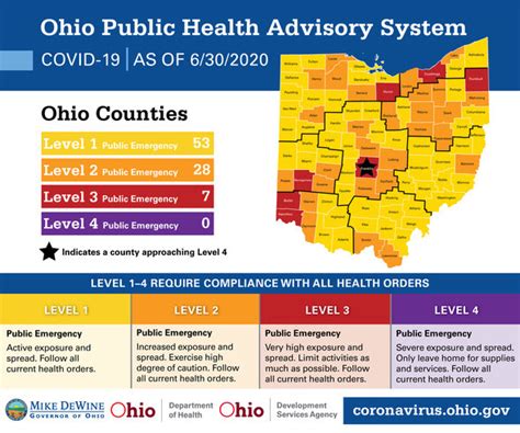 Public Health Advisory System The City Of Ironton