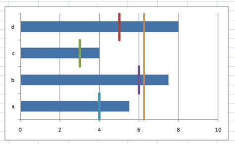 Step By Step Horizontal Bar Chart With Vertical Lines Tutorial Excel