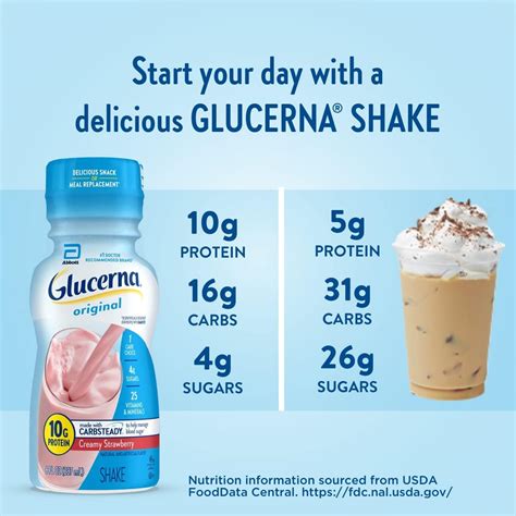 Buy Glucerna Nutritional Shake Diabetic Drink To Support Blood Sugar