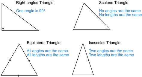 Different Types Of Triangles In Math