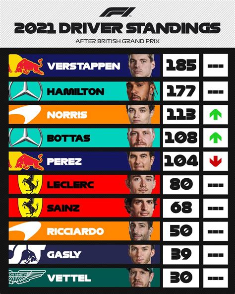 Formula 1 Points Standings 2021 Miragemarketingr