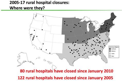 Usa Many Rural Hospitals Are Closed Each Year Communities At Risk