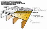 Types Of Wood Underlayment Images
