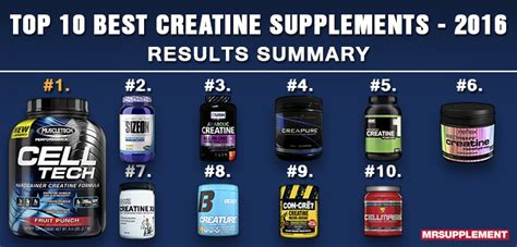 The company was founded in 1982 and ever since it provides. Top 10 Best Creatine Supplements of 2016 - Mr Supplement ...