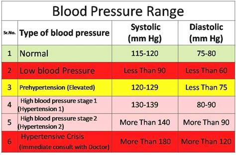 What Is The Low Range Of Blood Pressure Deals Discount Save 44