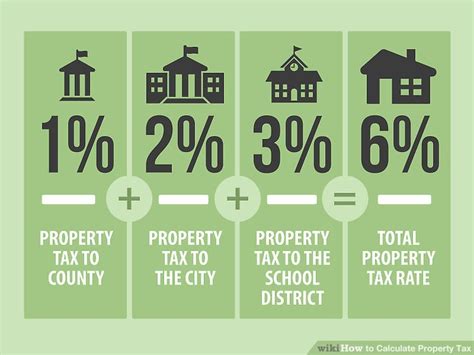 How To Calculate Property Tax 10 Steps With Pictures Wiki How To