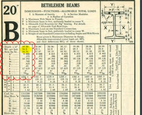 Historical Beam Sizes The Best Picture Of Beam