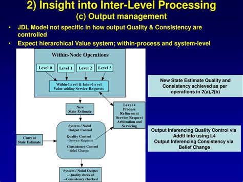 Ppt Revisiting The Jdl Data Fusion Model Ii Powerpoint Presentation