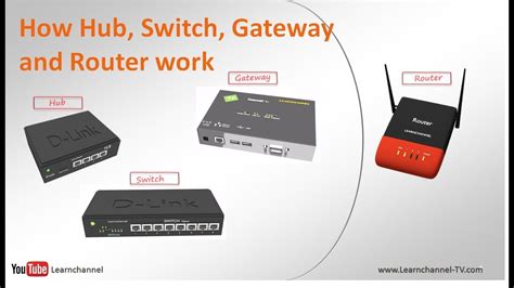How Hub Switch Gateway And Router Work Switch Hub Guardian Seattle