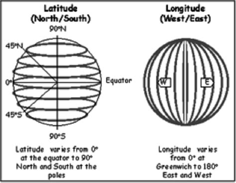 Longitudinal Vs Latitudinal Latitude And Longitude Definition