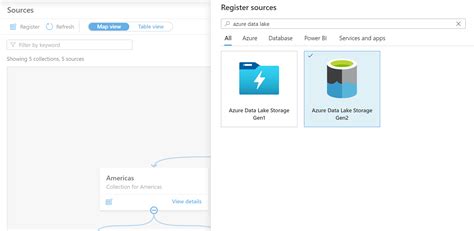 Discover And Govern Azure Data Lake Storage ADLS Gen Microsoft Purview Microsoft Learn