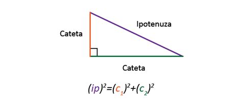 Teorema Lui Pitagora Suntparintero