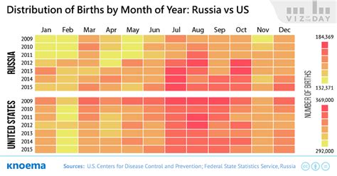 Which Are The Busiest Months For Births Knoema