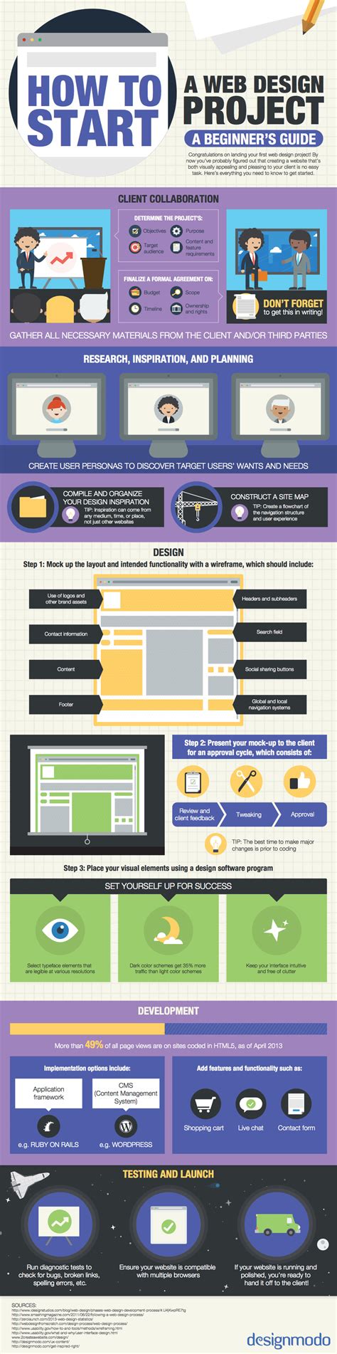 14 Web Design Infographics To Help You Design And Build Better Websites
