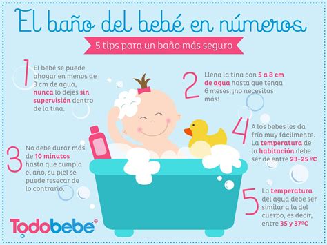 Baño De Bebe Educación Del Bebé Cuidados De Bebes Necesidades Del Bebé