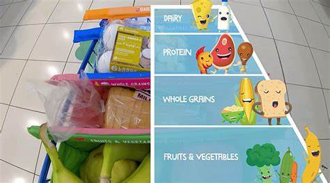 Нестле Правильное Питание — Похудение Диета Правильное Питание Картинка - Нестле Правильное Питание — Похудение Диета Правильное Питание