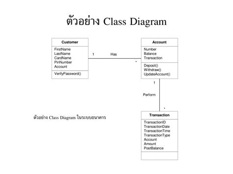 Ppt Class Diagram Powerpoint Presentation Free Download Id5617409