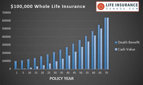 Companies need a strong foundation of funds in order to cater the needs and the demands the dividend is the amount paid to the shareholders of the company out of the companies' current or retained earnings. Whole Life Insurance - Life Insurance Canada.com Inc.