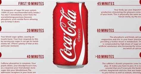 How Coca Cola Affects Your Body In 60 Minutes Huffpost Uk Life