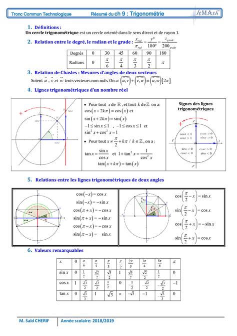 Calcul trigonométrique 1 Résumé de cours 2 AlloSchool