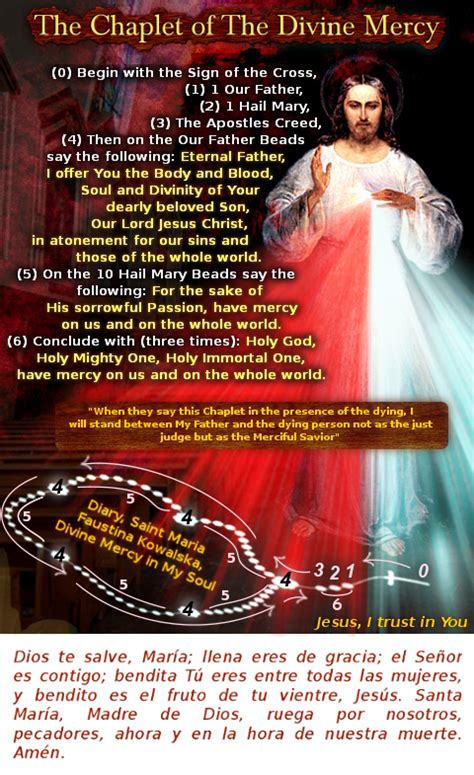 Divina Misericordia The Chaplet Of The Divine Mercy