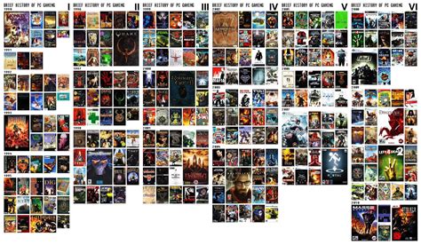 Wanted To Share This Useful Chart Of Some Of The Best Pc Games In The