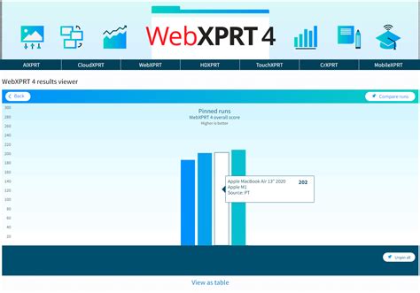 Exploring The Webxprt 4 Results Viewer Benchmarkxprt Development